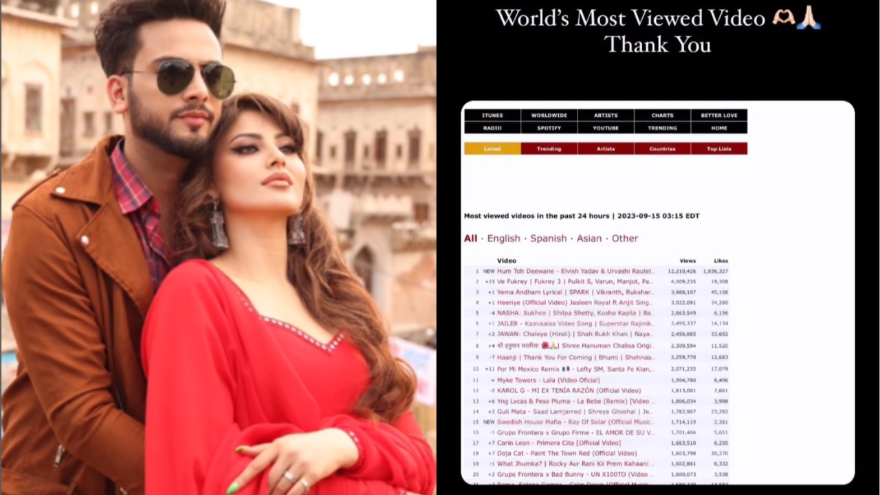 "Hum To Deewane" Urvashi Rautela and Elvish Yadav's Music Video Shatters Records, Becomes World's Most Viewed